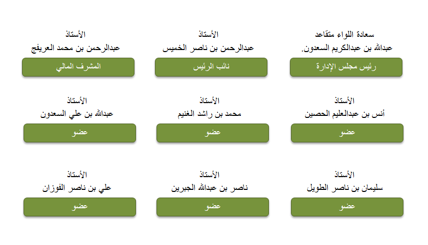 أعضاء مجلس الإدارة