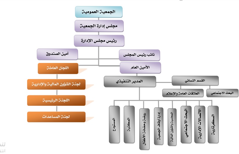 الهيكل