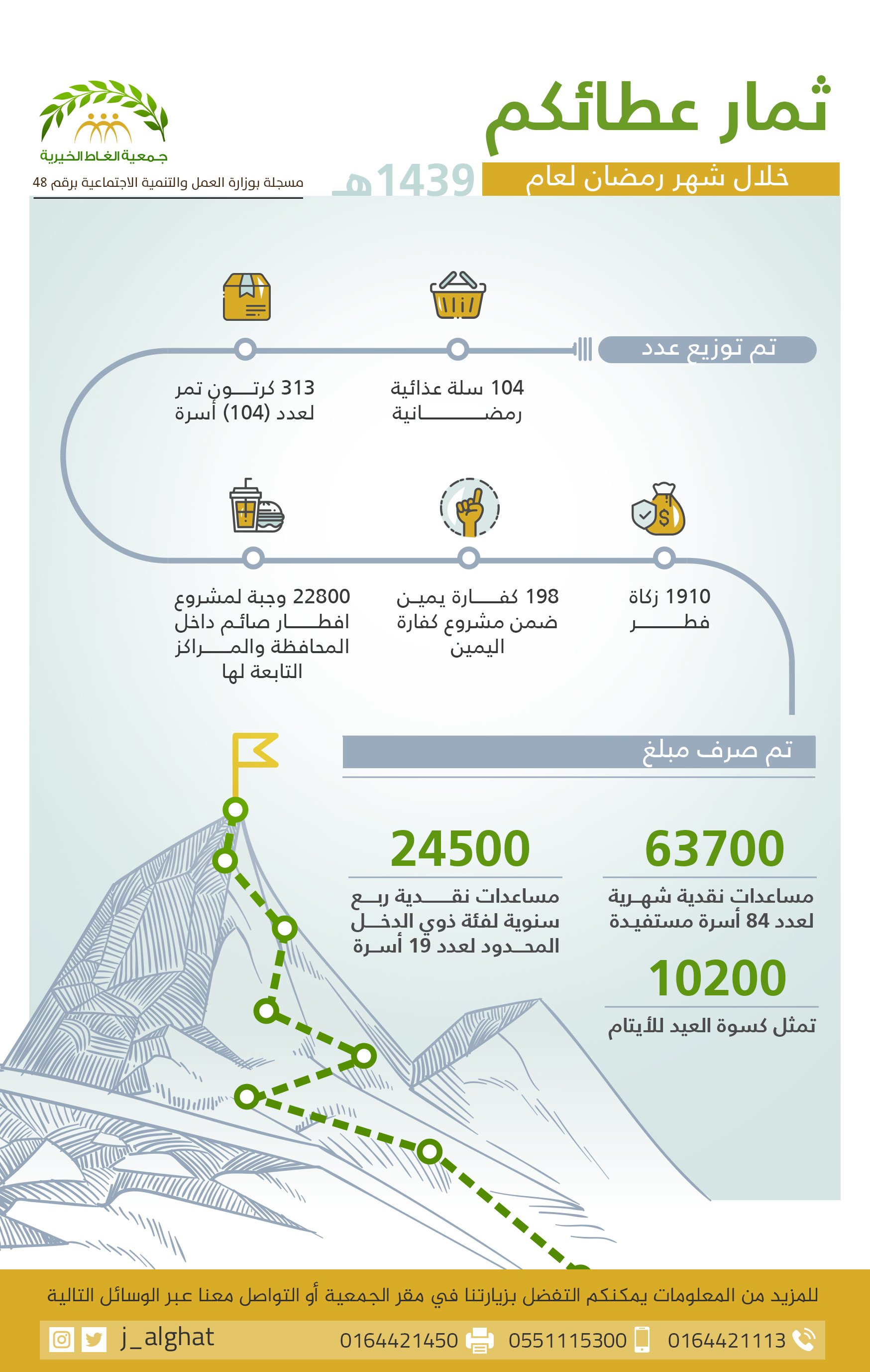 انجازات جمعية الغاط-